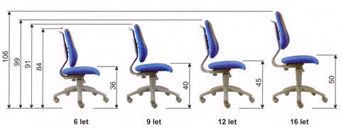Rostoucí židle Fuxo - rozměry